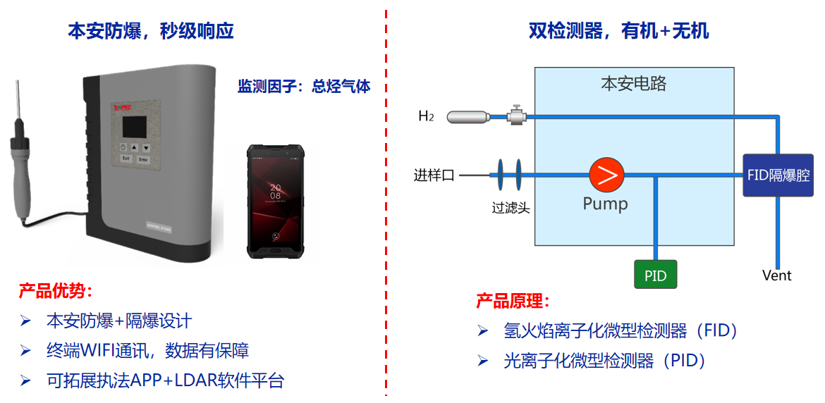 3100產品介紹.png