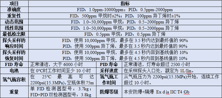3100參數1.png