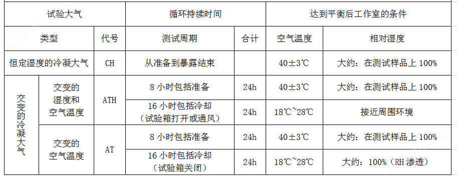 冷凝水試驗(yàn)箱汽車內(nèi)飾試驗(yàn) 皓天鑫設(shè)備