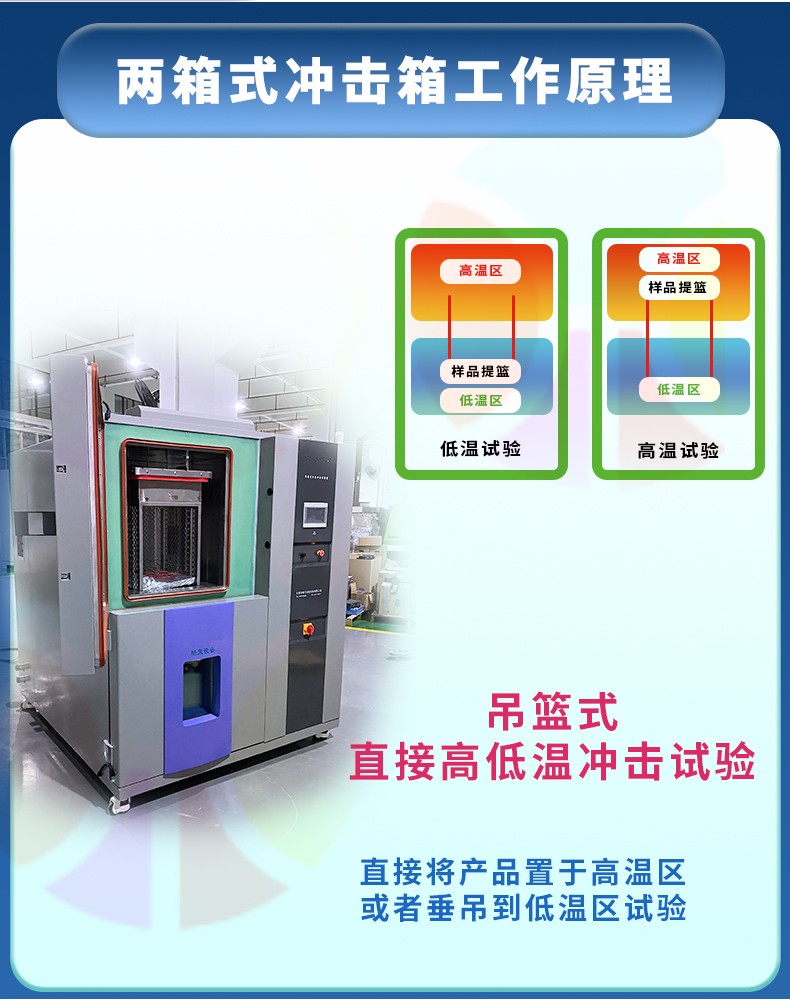 《皓天鑫》高低溫兩箱式冷熱沖擊試驗箱詳情頁分頁-800×1000-2112070829 (2).jpg