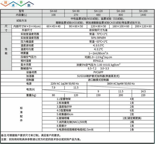 鹽霧規(guī)格.jpg