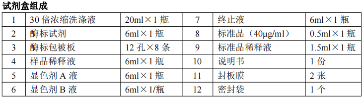 试剂盒组成.png
