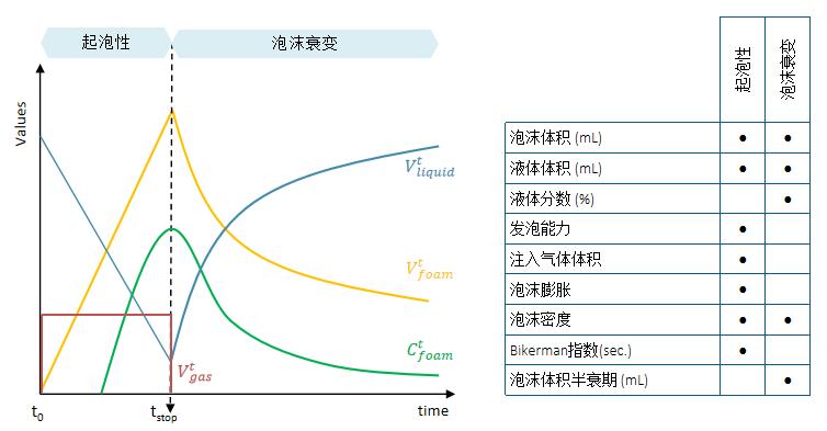 高溫泡沫分析儀(高溫下表征液體泡沫特性)