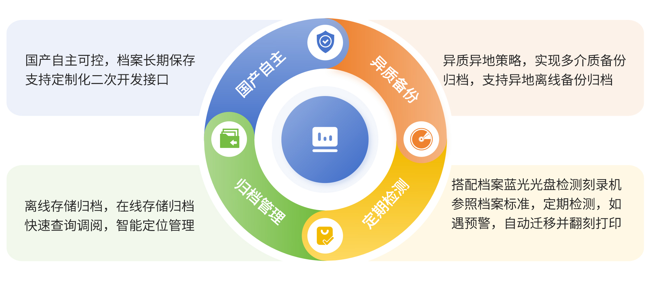 最终档案功能特性自定义.jpg