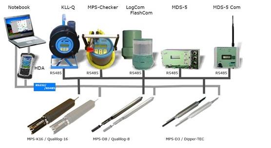 KLL-Q-2便携式水位、水质测量仪
