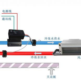 E3扣即測超聲波熱(冷)量表