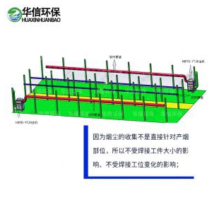 工業(yè)除煙除塵設(shè)備