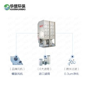 機器人焊接煙塵凈化器