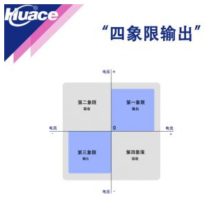 高壓放大器-10KV