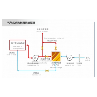 气气式余热回收器