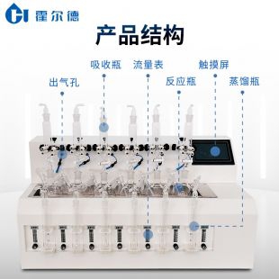 硫化物吹氣儀
