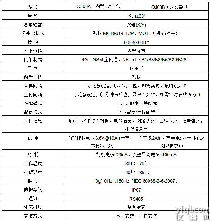 QJ03無線傾角傳感器參數(shù)