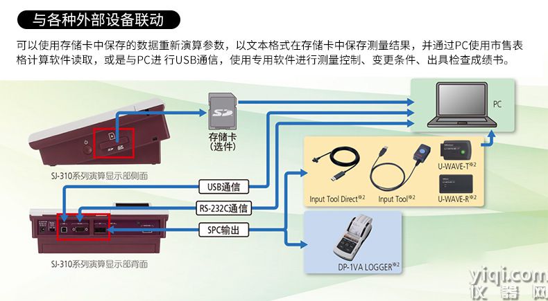 Mitutoyo三豐表面粗糙度儀新款SJ-310