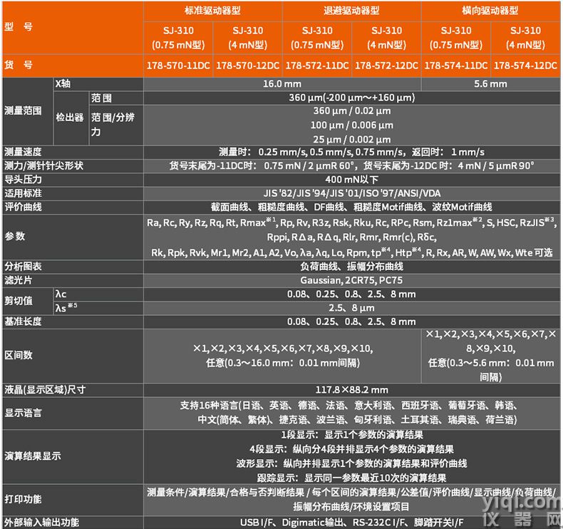 Mitutoyo三豐表面粗糙度儀新款SJ-310