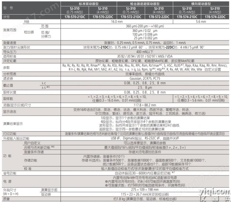 Mitutoyo三豐表面粗糙度儀新款SJ-310