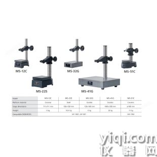 Nikon尼康高度計MFC-200 TC-200計數器