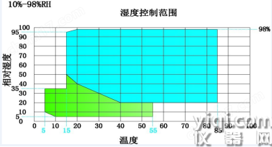 UTG超薄柔性玻璃反復彎折試驗機