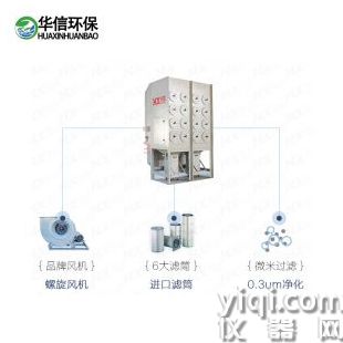 環縫焊煙除塵凈化器