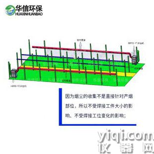 龙门导轨焊机烟尘净化器