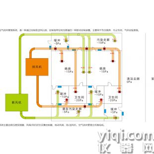 SKQL空氣流向管理系統(tǒng)