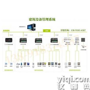 YCS-7000S建筑設備節能控制與管理系統