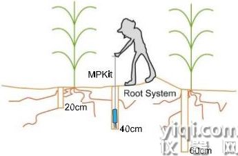 MPKit土壤水分速测仪