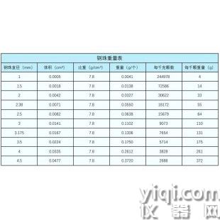 50毫升裝1  2  3  4 5 6mm毫米不銹鋼研磨珠