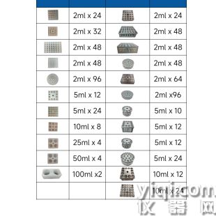 研磨儀不銹鋼模塊2ml 5ml 10ml 25ml 50ml