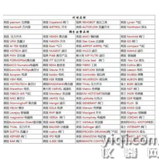 autoflow 圓形流量開關 P/N：FS6704CV-1M PRESS：3000PSIG