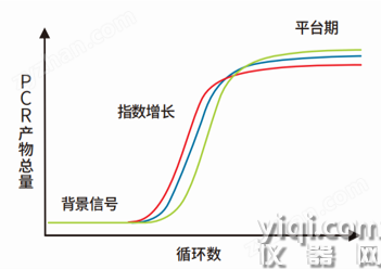 礼丛全自动核酸分析仪 EP-01