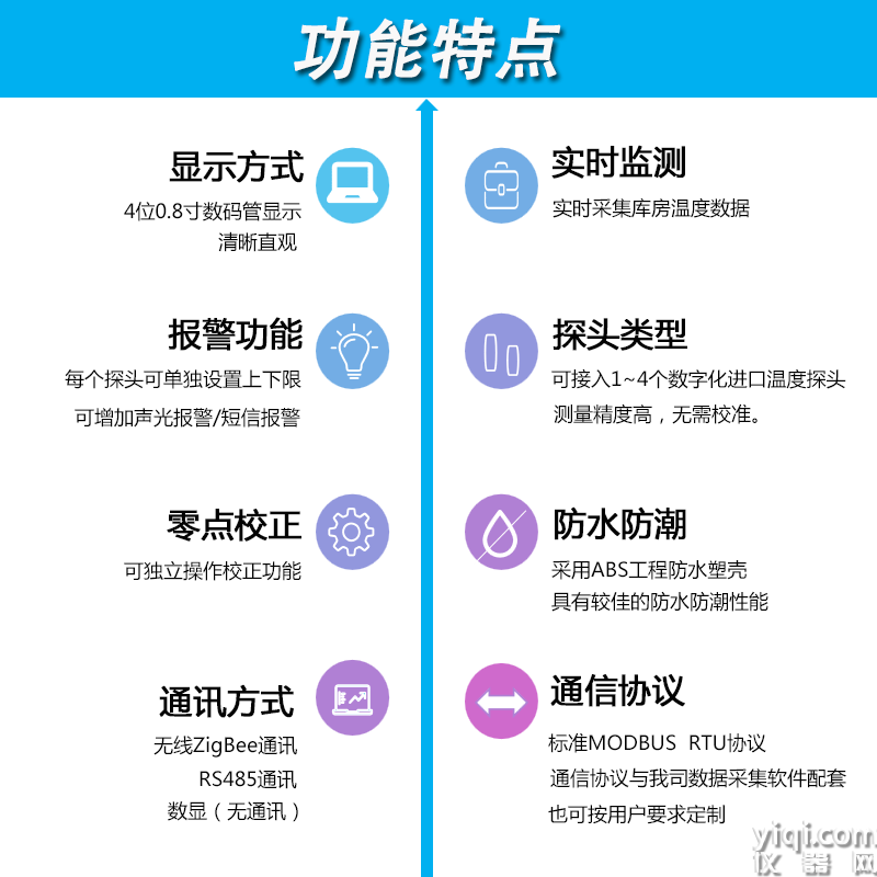 CYCW-402N功能特点.png
