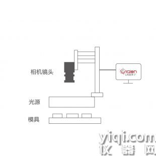 精密模組解決方案