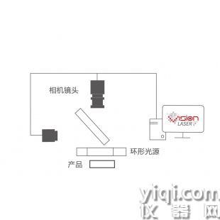 激光精密切割視覺解決方案