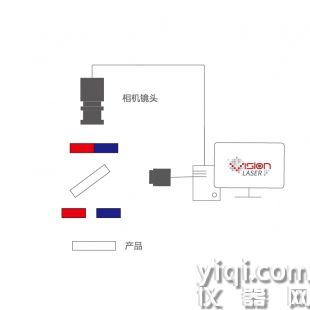 激光去PVD视觉解决方案