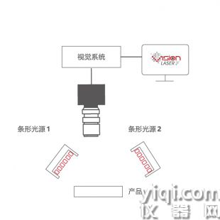 激光打標視覺解決方案