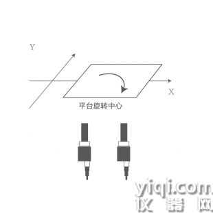 COG/FOG解決方案