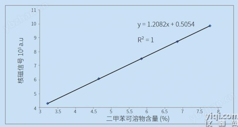 PQ001磁共振在聚丙烯等规度测试中选购指南