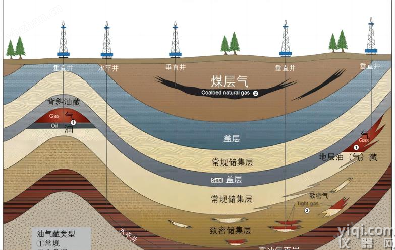 磁共振岩心分析仪在岩心物性分析的选型指南