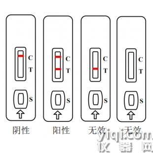 豬/羊/雞/鴨源性成分快速檢測試劑盒