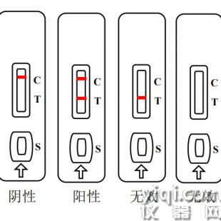 牛豬羊雞鴨鵝源性成分快速檢測試劑盒