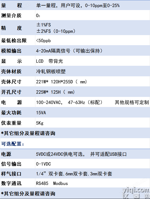 在線氧(O?)分析儀/微量氧分析儀