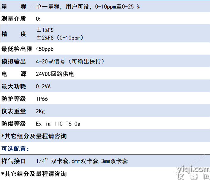 便攜式微量氧/氣體分析儀  清聞儀器