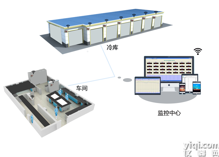 冷庫(kù)無線監(jiān)控示意圖.png