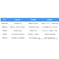 澤攸科技ZEM系列臺(tái)式掃描電鏡：賦能國(guó)產(chǎn)高端制造的“微觀之眼