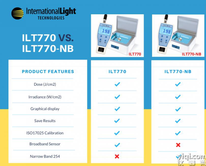 ILT770-NB光度計(jì)，ILT770-NB紫外消毒測(cè)試儀