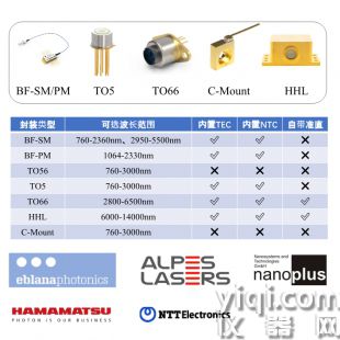 半导体激光器