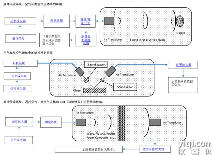 WEK-7900超聲空氣換能器,WEK-7900超聲換能器應(yīng)用圖解