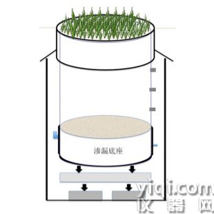 Soiltron?多功能小型蒸滲儀