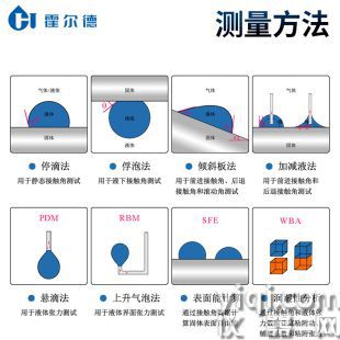 水滴接觸角測試儀