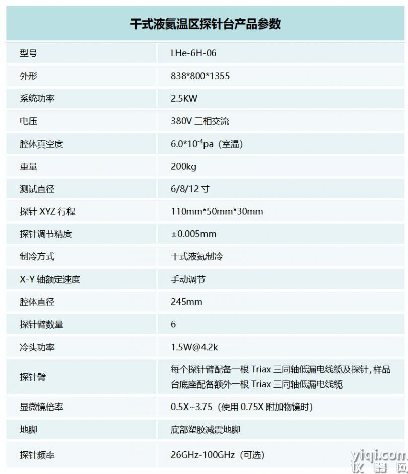 干式液氦溫區(qū)探針臺(tái)產(chǎn)品參數(shù).jpg